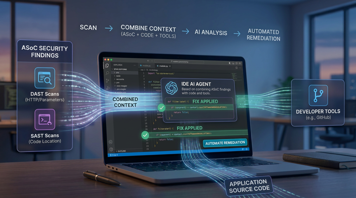 Diagram showing ASoC security findings combined with application source code and developer tools as context for an IDE AI agent that automates remediation